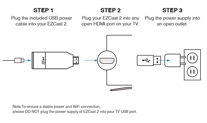 دانگل انتقال تصویر EZCast 2 HDMI